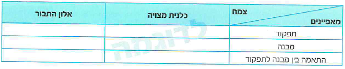 (בספר תרשים)